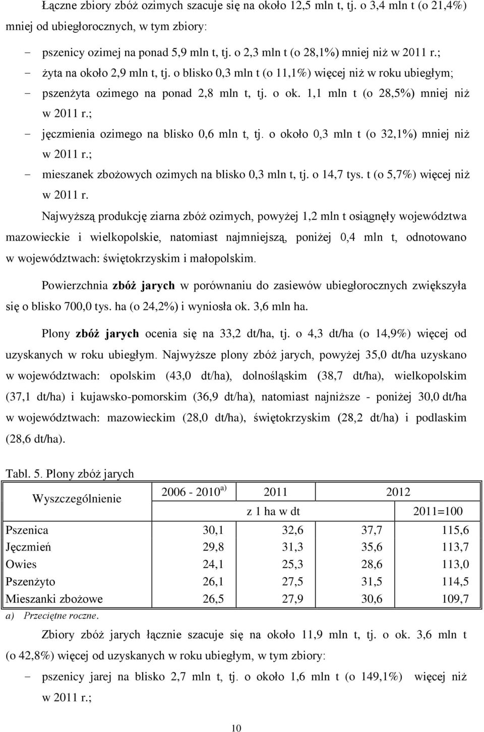 1,1 mln t (o 28,5%) mniej niż w 2011 r.; - jęczmienia ozimego na blisko 0,6 mln t, tj. o około 0,3 mln t (o 32,1%) mniej niż w 2011 r.; - mieszanek zbożowych ozimych na blisko 0,3 mln t, tj.