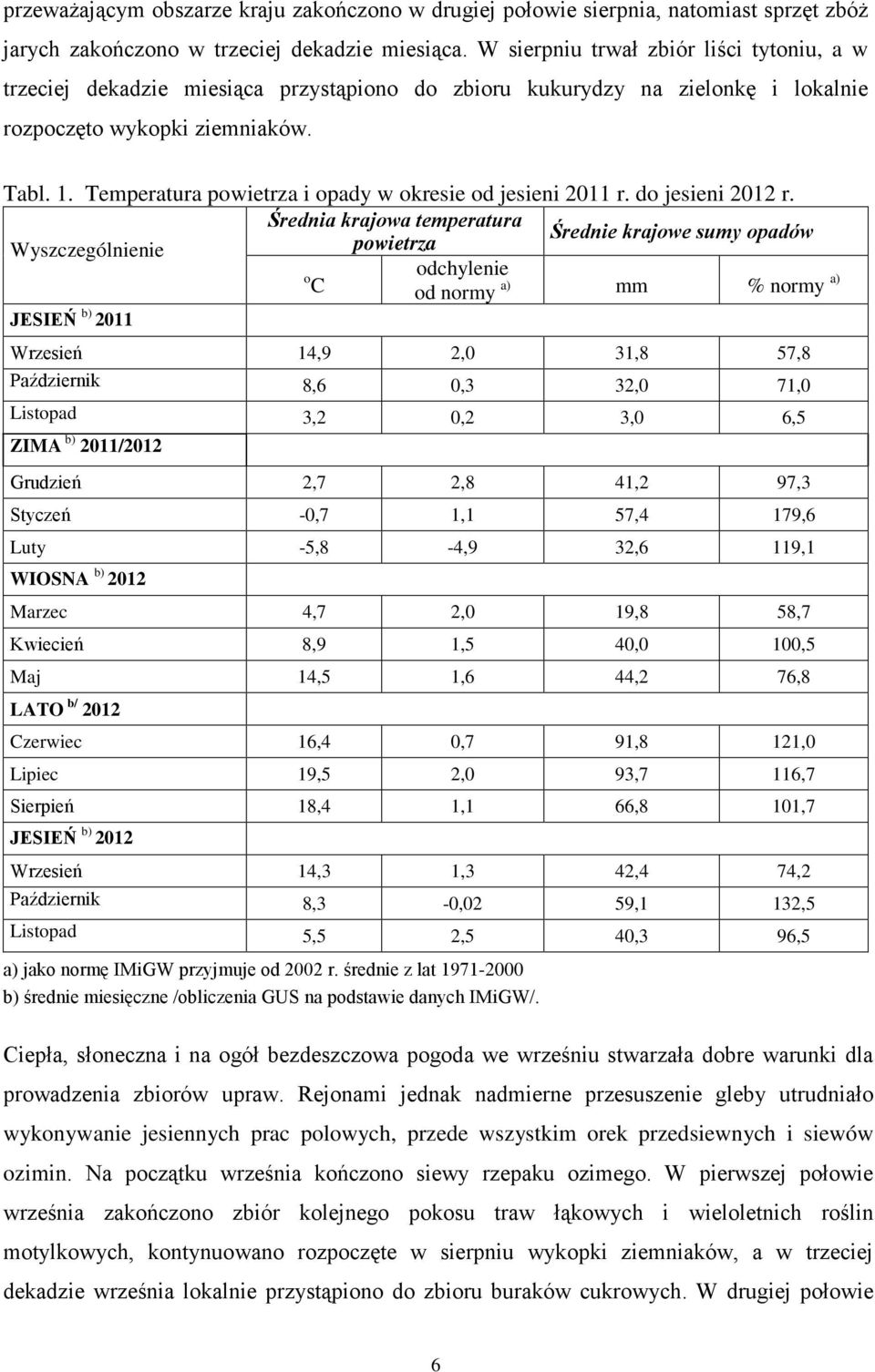 Temperatura powietrza i opady w okresie od jesieni 2011 r. do jesieni 2012 r.