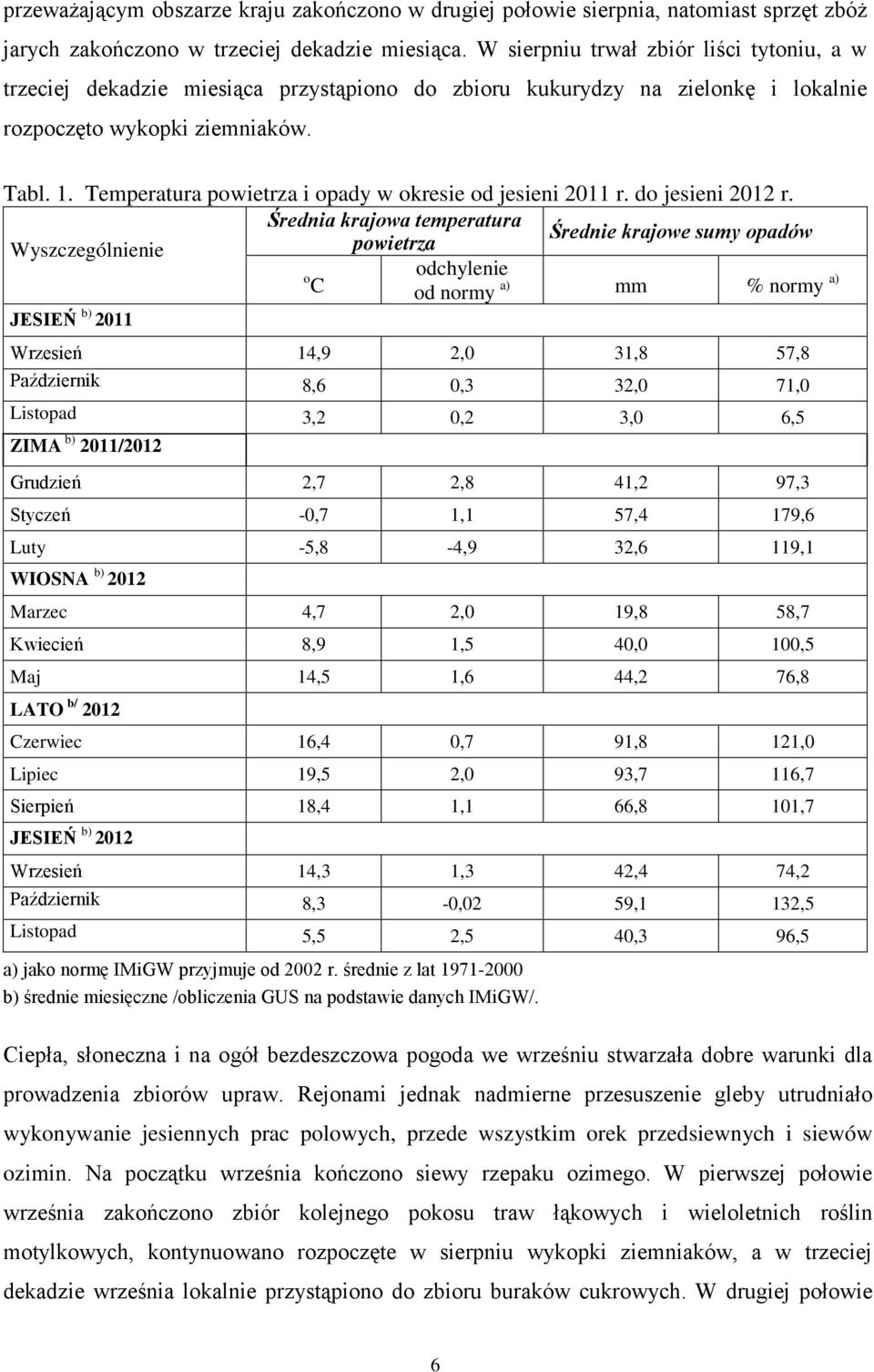 Temperatura powietrza i opady w okresie od jesieni 2011 r. do jesieni 2012 r.