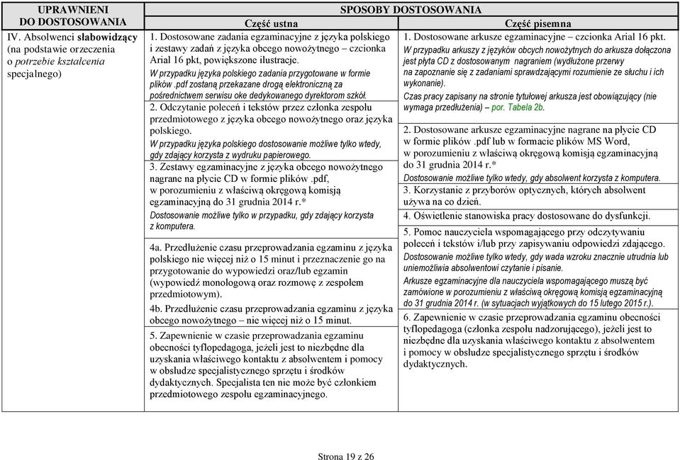 Odczytanie poleceń i tekstów przez członka zespołu przedmiotowego z języka obcego nowożytnego oraz języka polskiego.