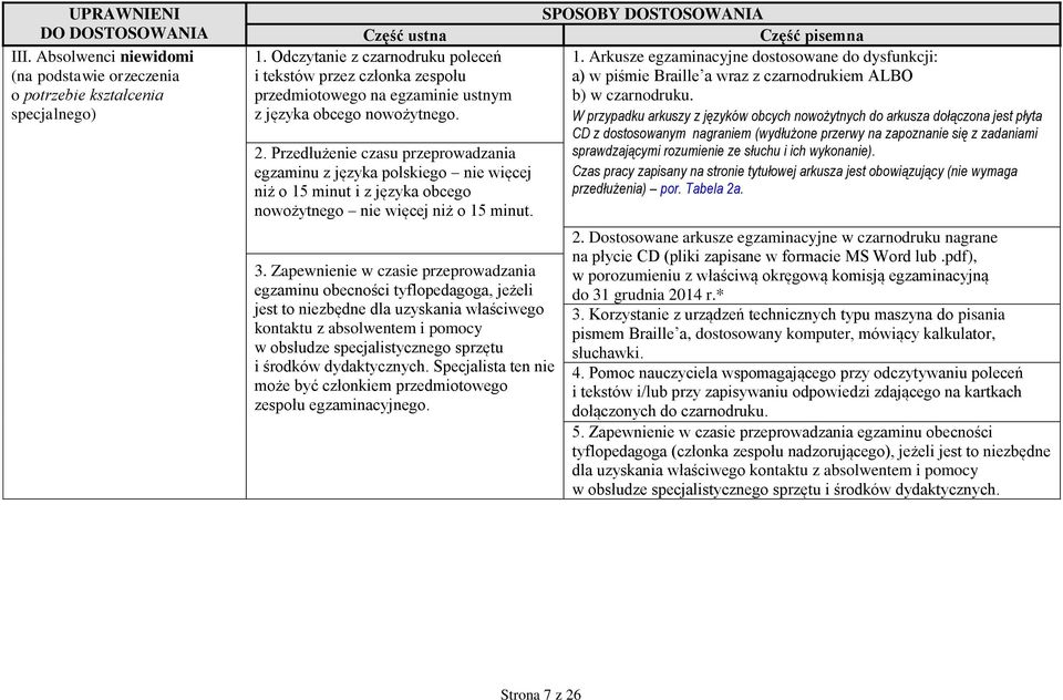 Zapewnienie w czasie przeprowadzania egzaminu obecności tyflopedagoga, jeżeli jest to niezbędne dla uzyskania właściwego kontaktu z absolwentem i pomocy w obsłudze specjalistycznego sprzętu i środków