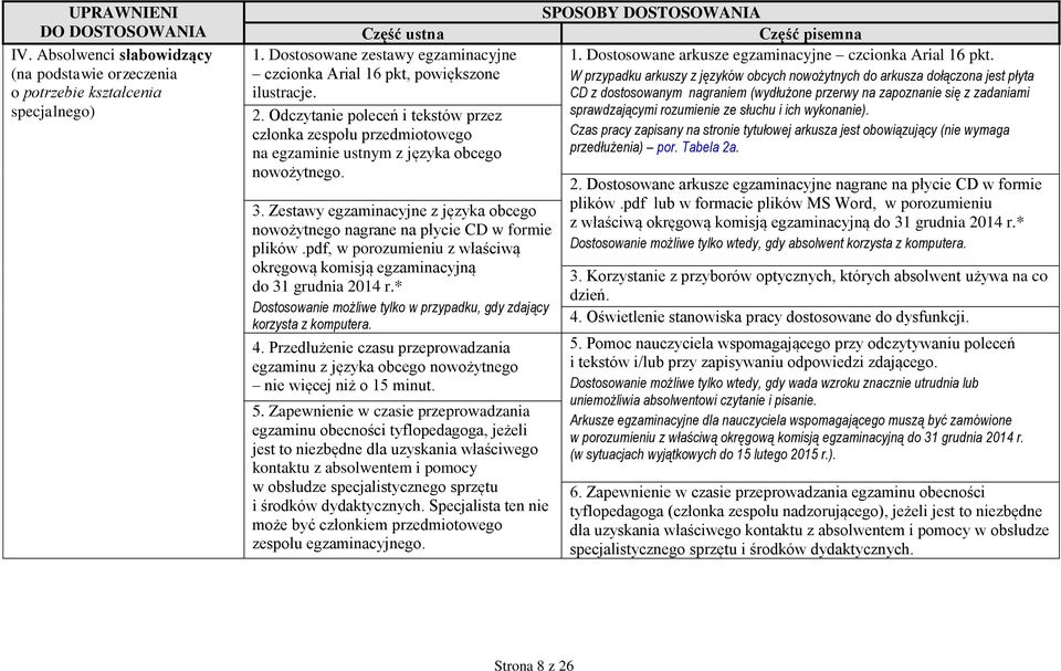Zestawy egzaminacyjne z języka obcego nowożytnego nagrane na płycie CD w formie plików.pdf, w porozumieniu z właściwą okręgową komisją egzaminacyjną do 31 grudnia 2014 r.