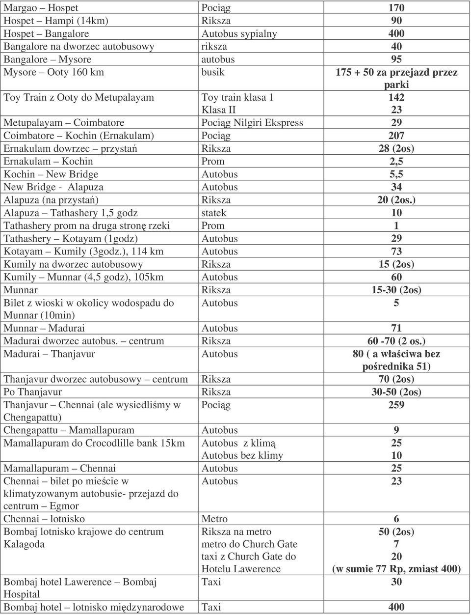 przystań Riksza 28 (2os) Ernakulam Kochin Prom 2,5 Kochin New Bridge Autobus 5,5 New Bridge - Alapuza Autobus 34 Alapuza (na przystań) Riksza 20 (2os.