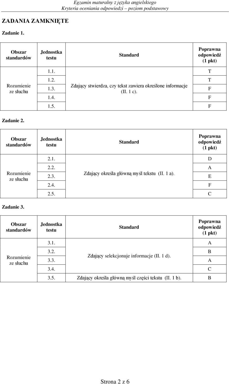 Obszar standardów Rozumienie ze słuchu 2.1. D 2.2. A 2.3. Zdający określa główną myśl tekstu (II. 1 a). E 2.4. F 2.5. C Zadanie 3.