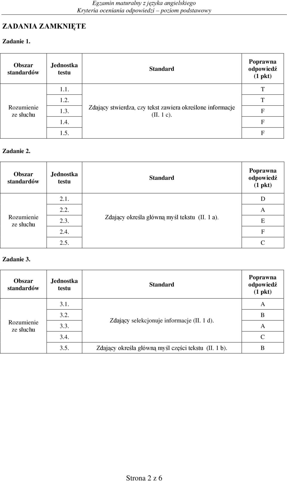 Obszar standardów Rozumienie ze słuchu 2.1. D 2.2. A 2.3. Zdający określa główną myśl tekstu (II. 1 a). E 2.4. F 2.5. C Zadanie 3.