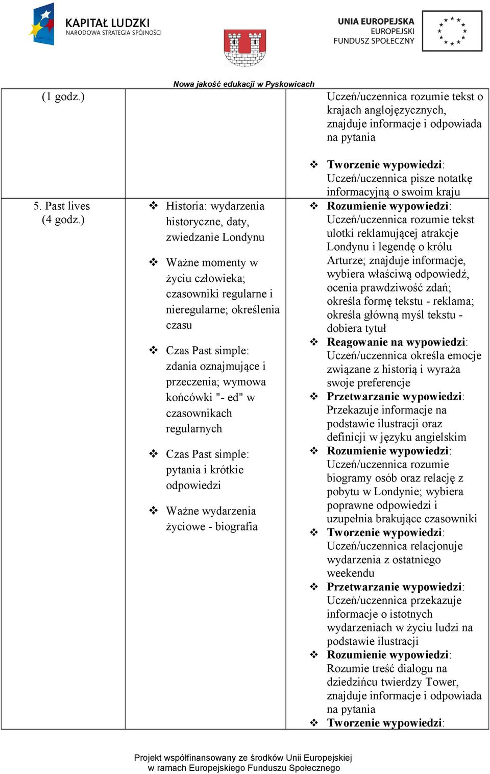 wymowa końcówki "- ed" w czasownikach regularnych Czas Past simple: pytania i krótkie odpowiedzi Ważne wydarzenia życiowe - biografia Uczeń/uczennica pisze notatkę informacyjną o swoim kraju