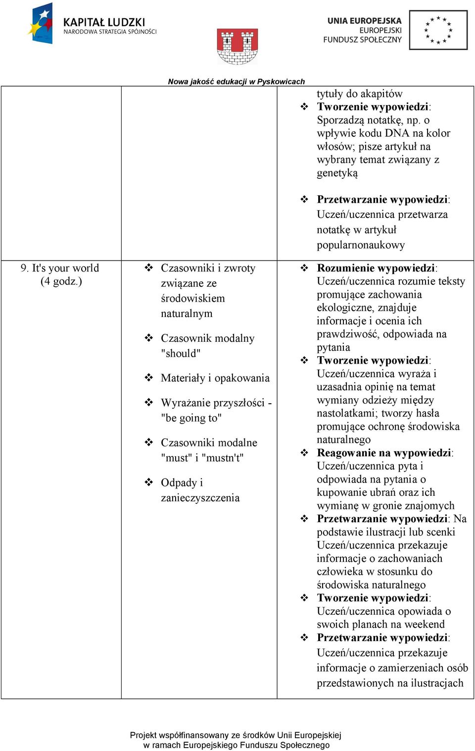 ) Czasowniki i zwroty związane ze środowiskiem naturalnym Czasownik modalny "should" Materiały i opakowania Wyrażanie przyszłości - "be going to" Czasowniki modalne "must" i "mustn't" Odpady i