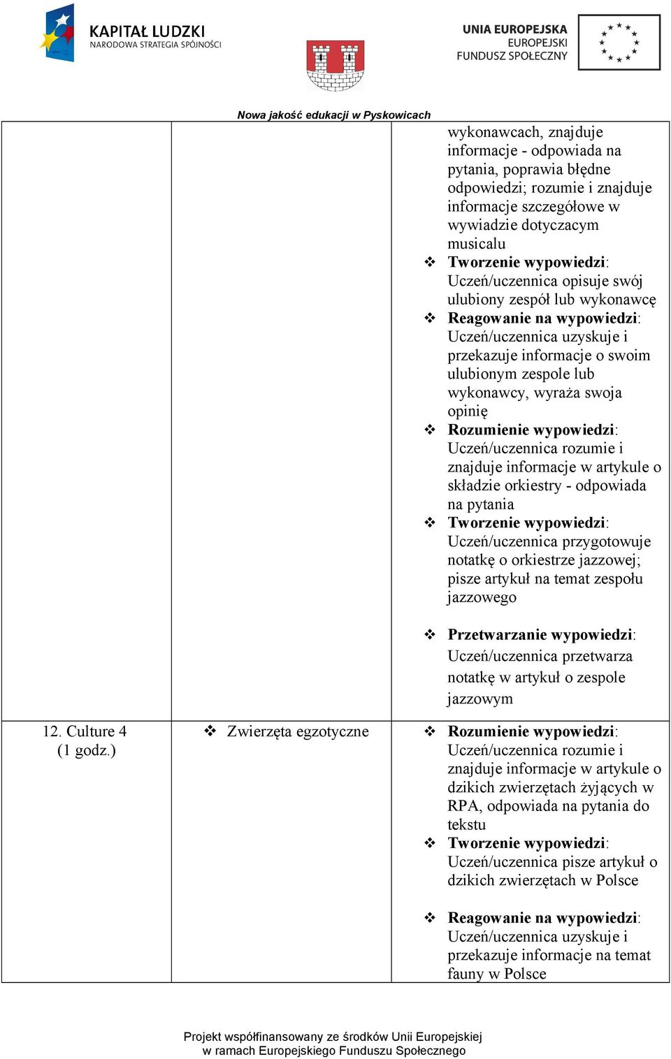 pytania Uczeń/uczennica przygotowuje notatkę o orkiestrze jazzowej; pisze artykuł na temat zespołu jazzowego Uczeń/uczennica przetwarza notatkę w artykuł o zespole jazzowym 12. Culture 4 (1 godz.