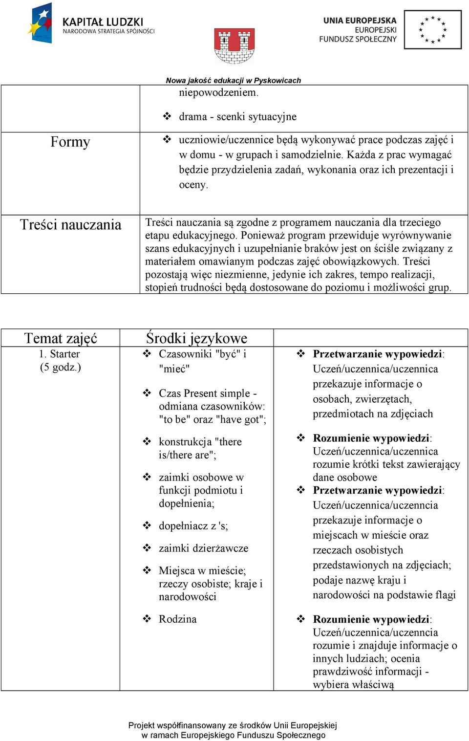 Ponieważ program przewiduje wyrównywanie szans edukacyjnych i uzupełnianie braków jest on ściśle związany z materiałem omawianym podczas zajęć obowiązkowych.