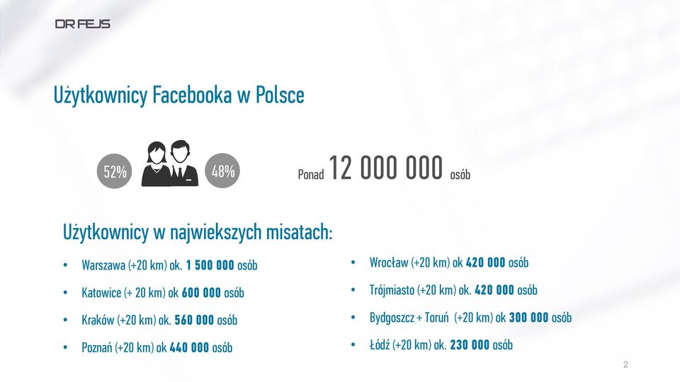 1 500 000 osób Katowice (+ 20 km) ok 600 000 osób Kraków (+20 km) ok.