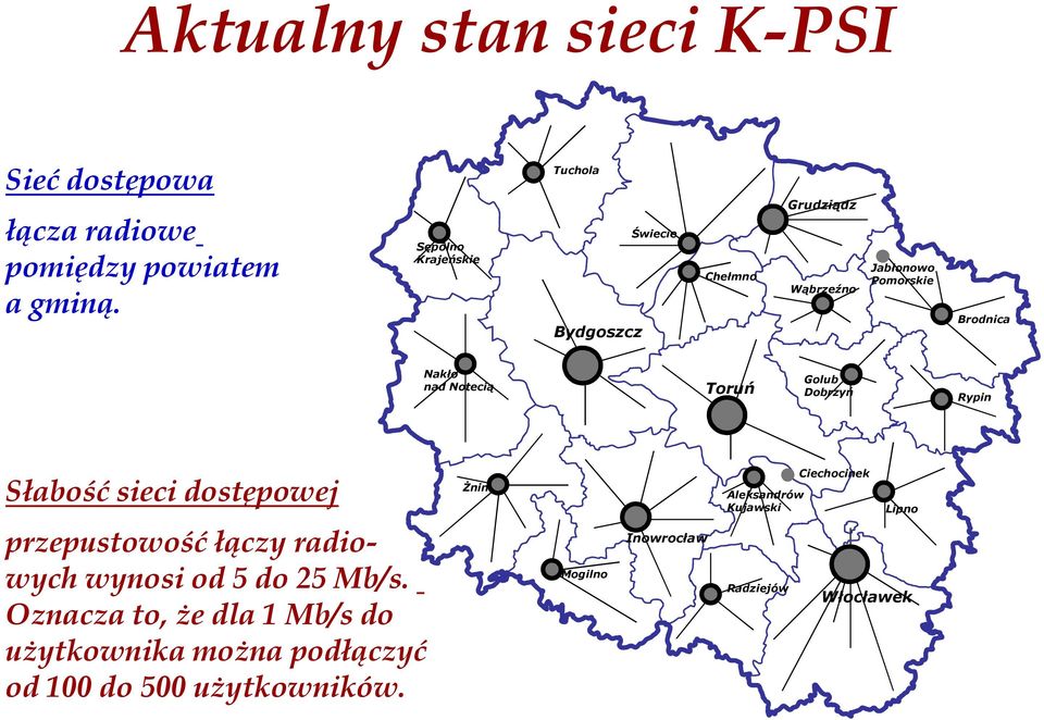 Notecią Toruń Golub Dobrzyń Rypin Słabość sieci dostępowej przepustowość łączy radiowych wynosi od 5 do 25 Mb/s.
