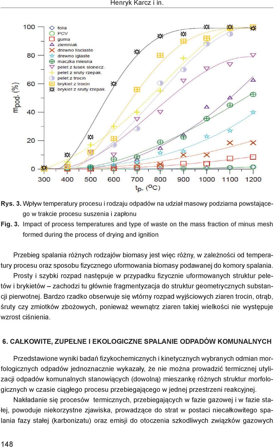 Impact of process temperatures and type of waste on the mass fraction of minus mesh formed during the process of drying and ignition Przebieg spalania różnych rodzajów biomasy jest więc różny, w