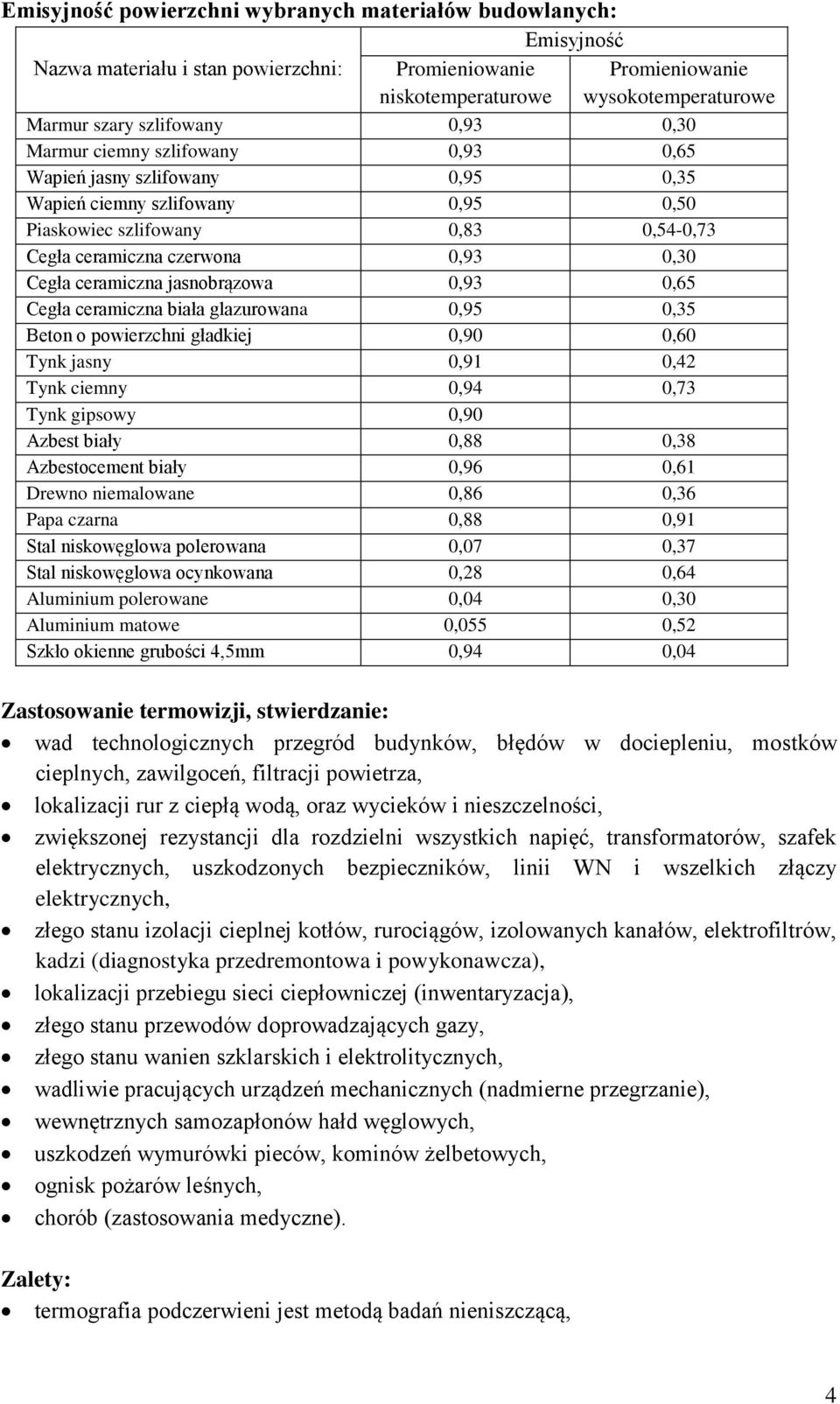ceramiczna jasnobrązowa 0,93 0,65 Cegła ceramiczna biała glazurowana 0,95 0,35 Beton o powierzchni gładkiej 0,90 0,60 Tynk jasny 0,91 0,42 Tynk ciemny 0,94 0,73 Tynk gipsowy 0,90 Azbest biały 0,88