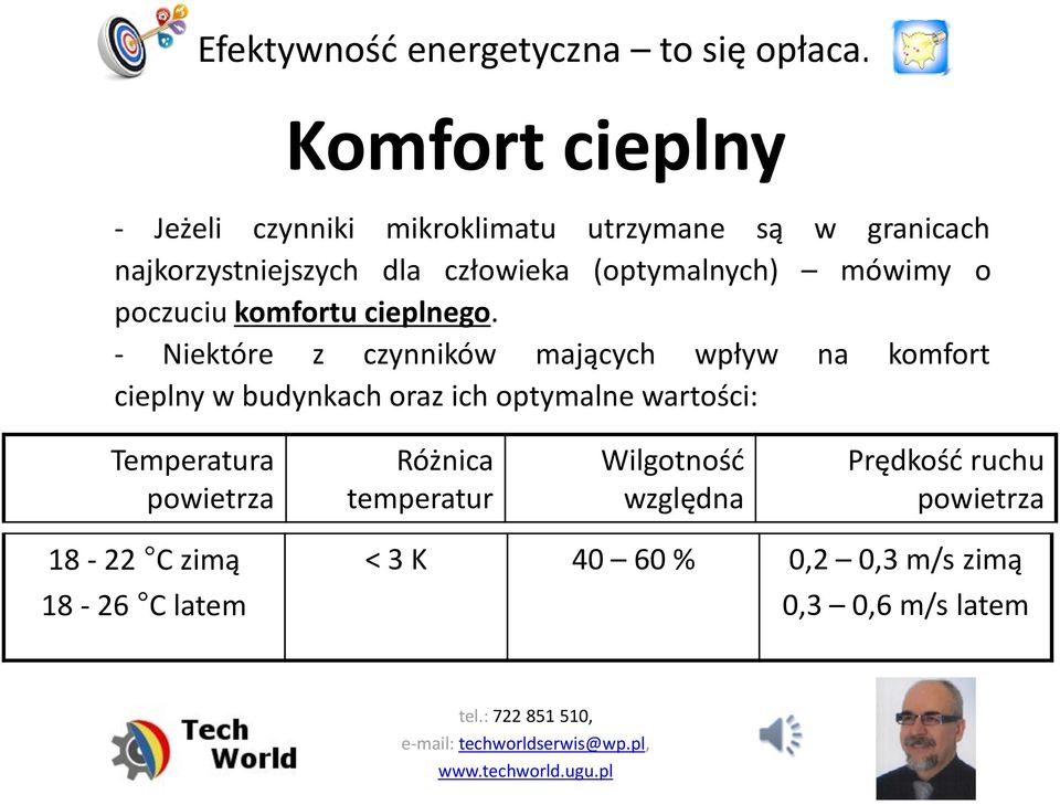 - Niektóre z czynników mających wpływ na komfort cieplny w budynkach oraz ich optymalne wartości: