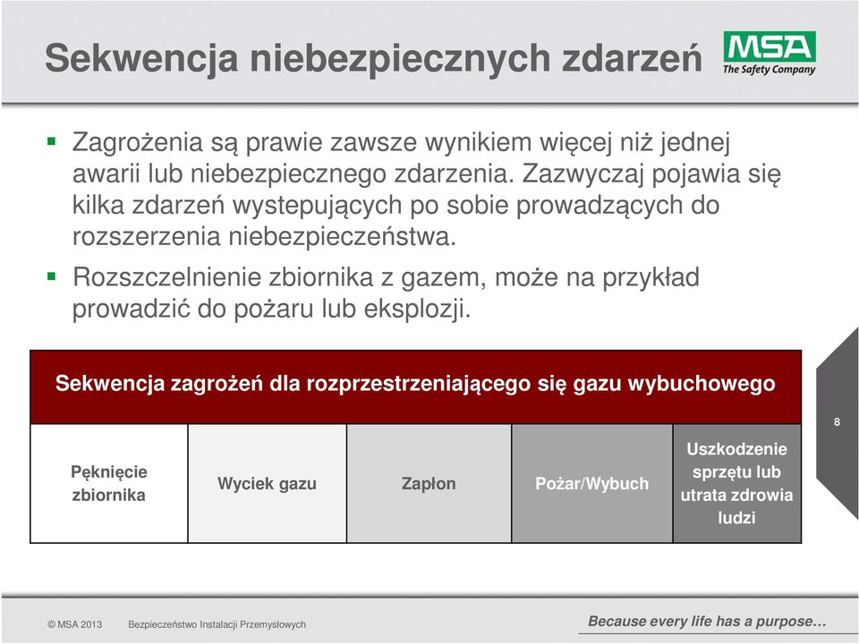 Rozszczelnienie zbiornika z gazem, może na przykład prowadzić do pożaru lub eksplozji.