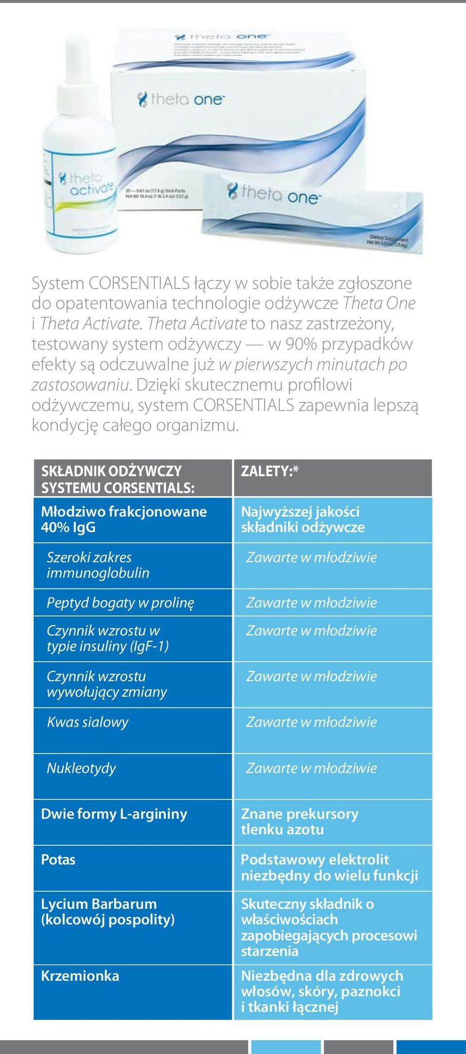 Dzięki skutecznemu profilowi odżywczemu, system CORSENTIALS zapewnia lepszą kondycję całego organizmu.