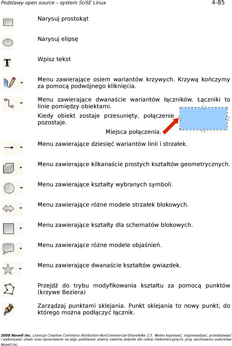 Menu zawierające kilkanaście prostych kształtów geometrycznych. Menu zawierające kształty wybranych symboli. Menu zawierające różne modele strzałek blokowych.