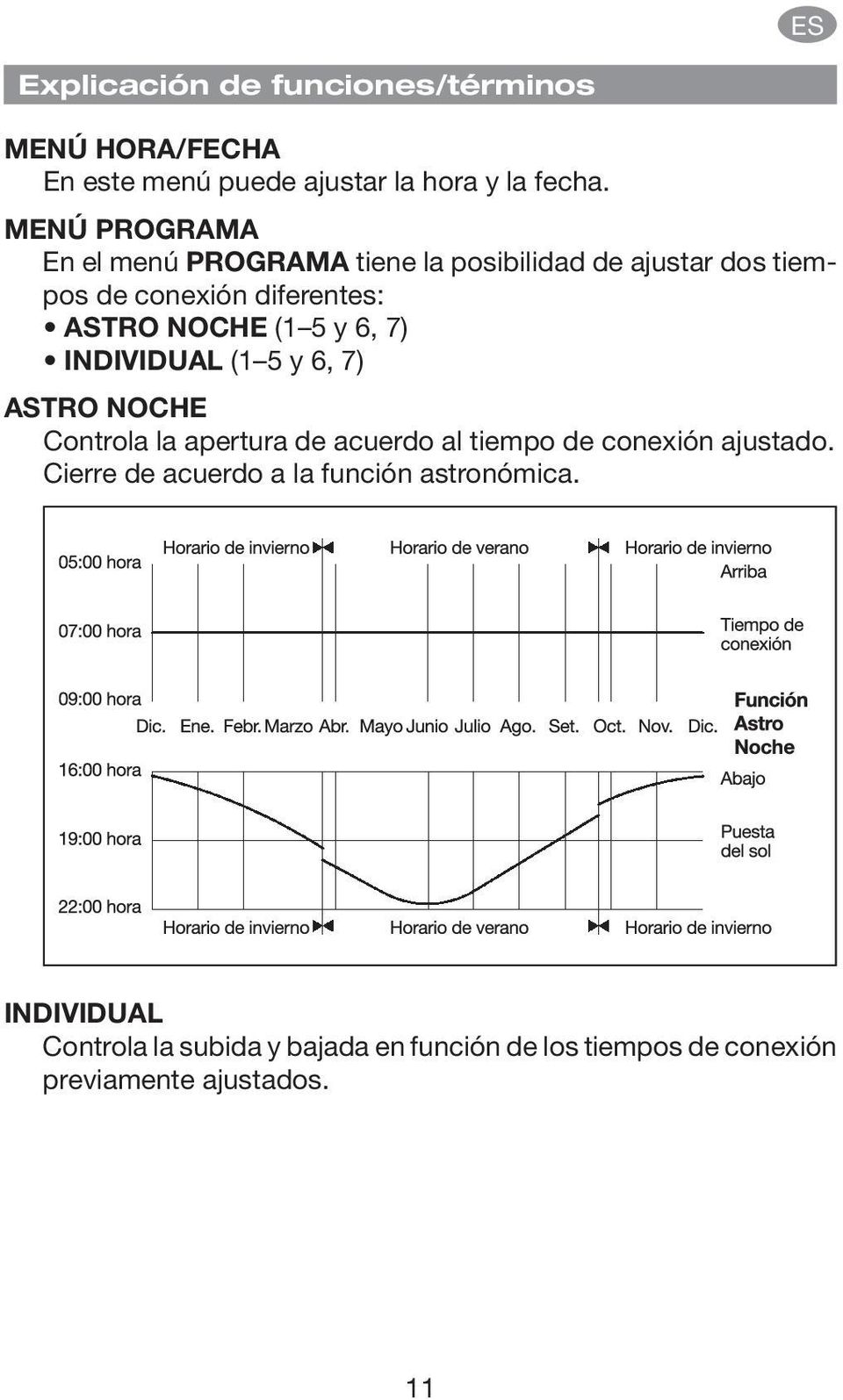 y 6, 7) INDIVIDUAL (1 5 y 6, 7) ASTRO NOCHE Controla la apertura de acuerdo al tiempo de conexión ajustado.