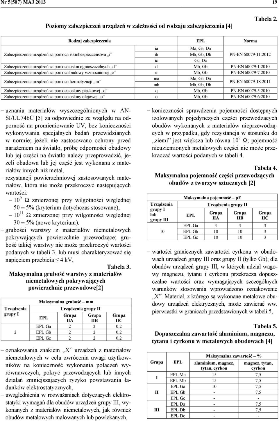 d Mb, Gb PN-EN 60079-1:2010 Zabezpieczenie urządzeń za pomocą budowy wzmocnionej e e Mb, Gb PN-EN 60079-7:2010 Zabezpieczenie urządzeń za pomocą hermetyzacji m ma Ma, Ga, Da mb Mb, Gb, Db PN-EN