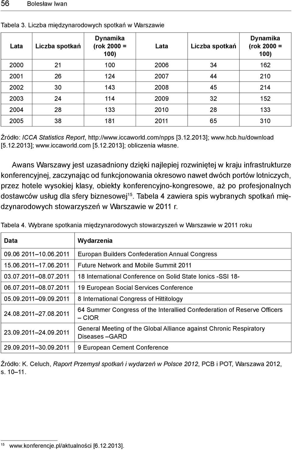 2008 45 214 2003 24 114 2009 32 152 2004 28 133 2010 28 133 2005 38 181 2011 65 310 Źródło: ICCA Statistics Report, http://www.iccaworld.com/npps [3.12.2013]; www.hcb.hu/download [5.12.2013]; www.iccaworld.com [5.