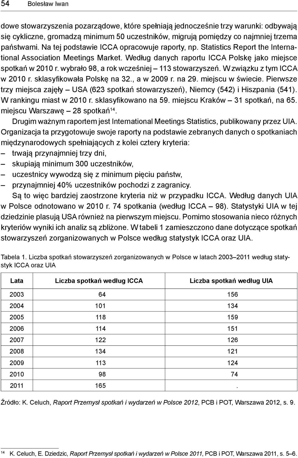 wybrało 98, a rok wcześniej 113 stowarzyszeń. W związku z tym ICCA w 2010 r. sklasyfikowała Polskę na 32., a w 2009 r. na 29. miejscu w świecie.