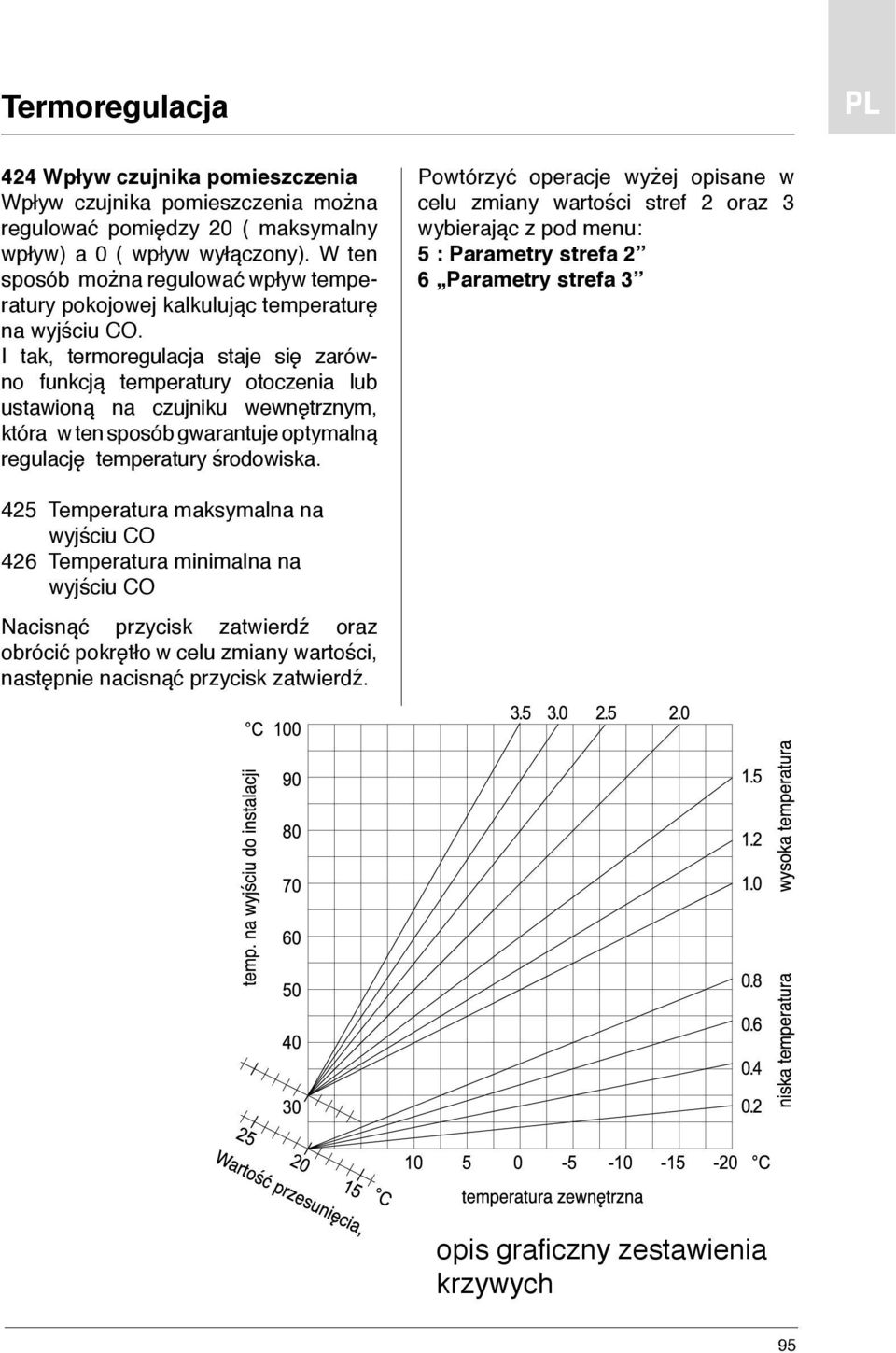 I tak, termoregulacja staje się zarówno funkcją temperatury otoczenia lub ustawioną na czujniku wewnętrznym, która w ten sposób gwarantuje optymalną regulację temperatury środowiska.