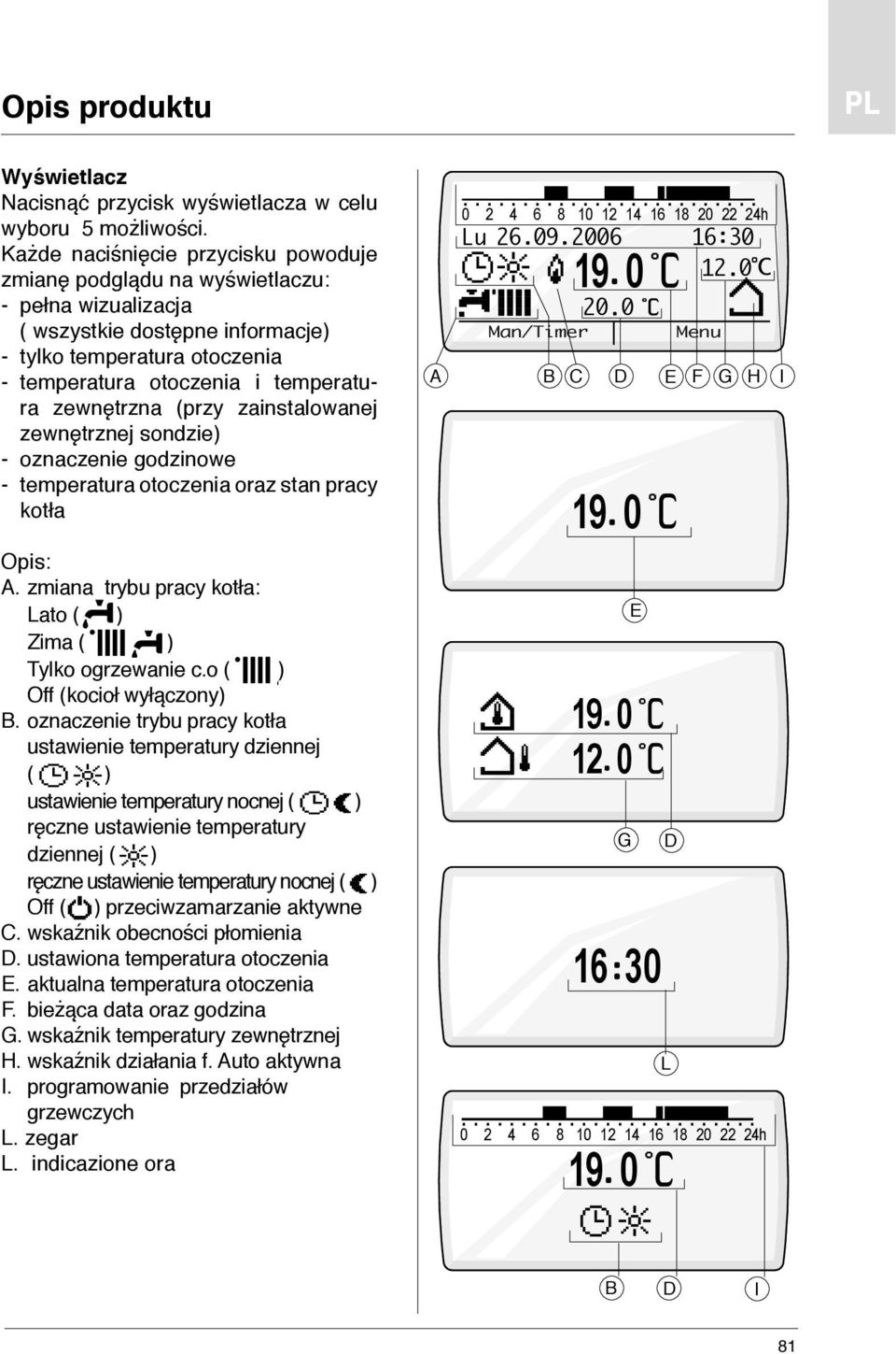 zewnętrzna (przy zainstalowanej zewnętrznej sondzie) - oznaczenie godzinowe - temperatura otoczenia oraz stan pracy kotła Opis: A. zmiana trybu pracy kotła: Lato ( ) Zima ( ) Tylko ogrzewanie c.