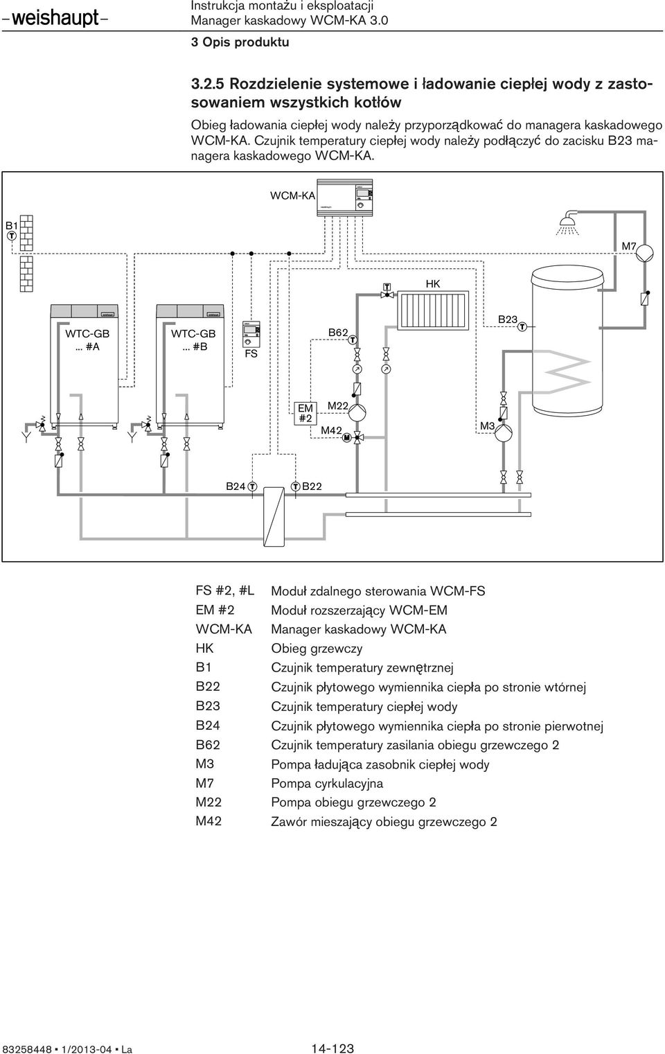 .. #B FS B62 B23 EM M22 #2 M42 M3 B24 B22 FS #2, #L Moduł zdalnego sterowania WCM-FS EM #2 Moduł rozszerzający WCM-EM WCM-KA Manager kaskadowy WCM-KA HK Obieg grzewczy B1 Czujnik temperatury