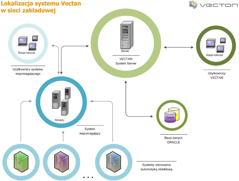 Vectan w