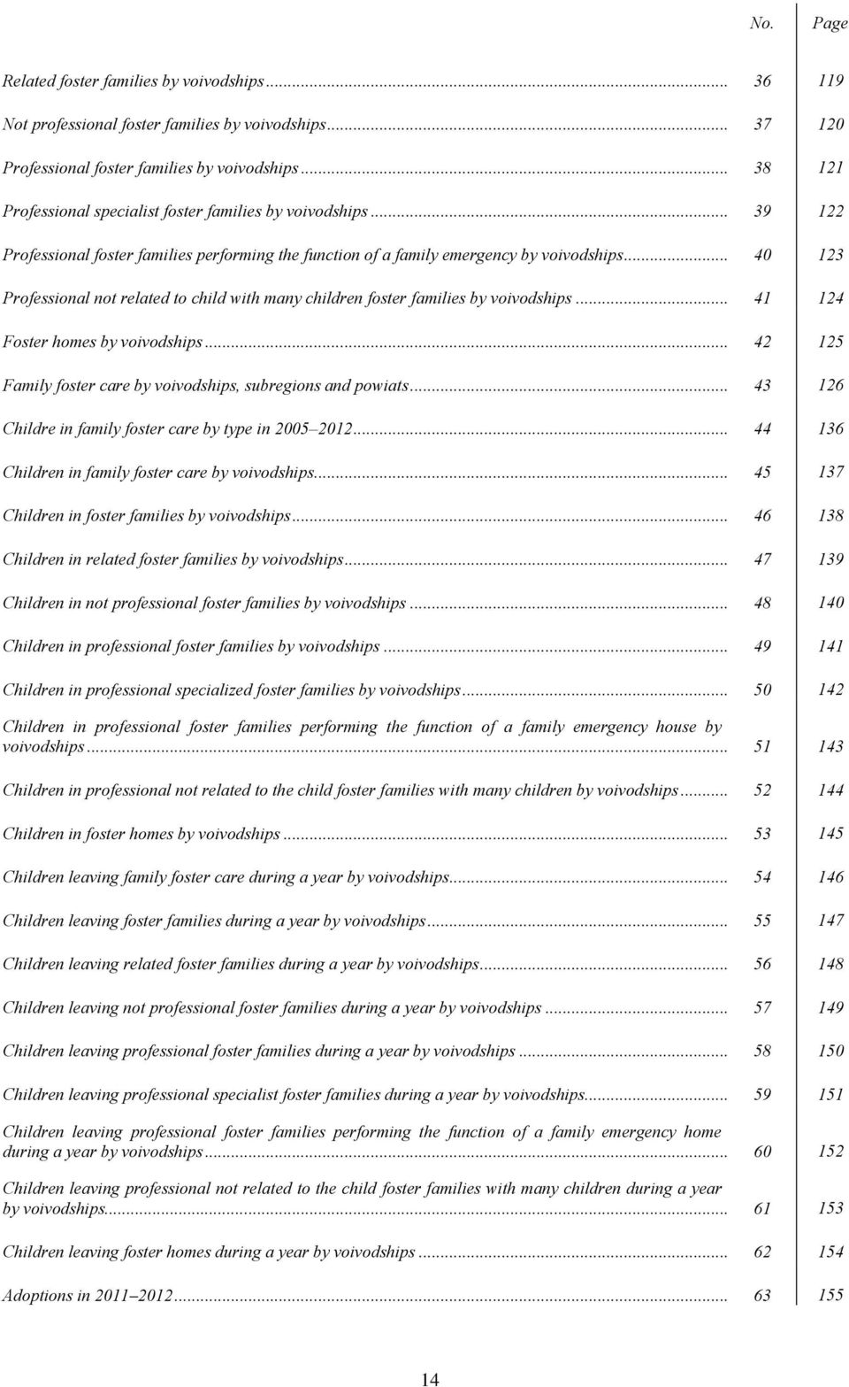 .. 40 123 Professional not related to child with many children foster families by voivodships... 41 124 Foster homes by voivodships... 42 125 Family foster care by voivodships, subregions and powiats.