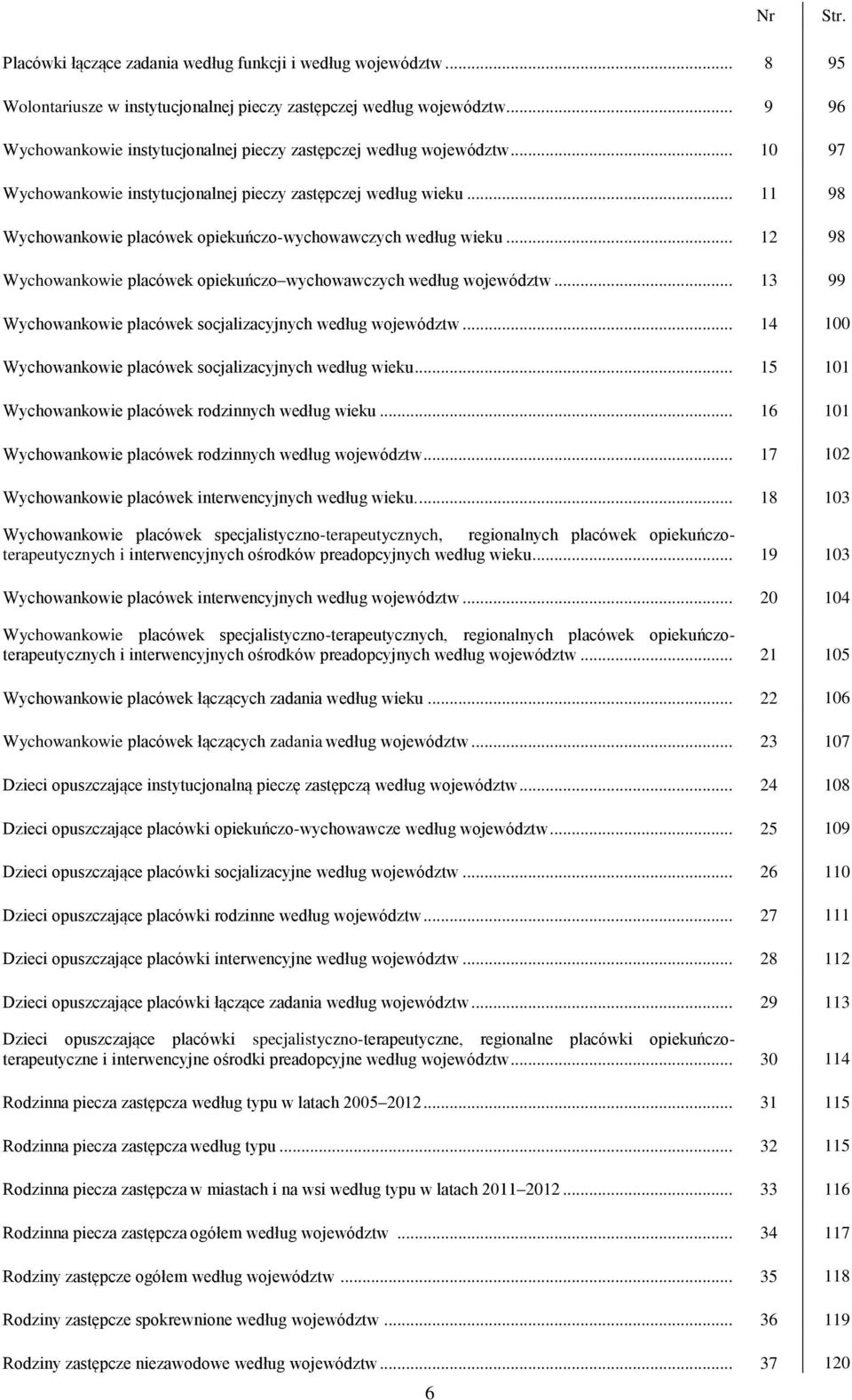.. 11 98 Wychowankowie placówek opiekuńczo-wychowawczych według wieku... 12 98 Wychowankowie placówek opiekuńczo wychowawczych według województw.