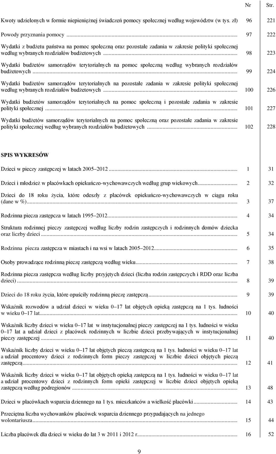 .. 98 223 Wydatki budżetów samorządów terytorialnych na pomoc społeczną według wybranych rozdziałów budżetowych.