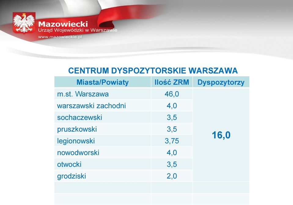 Warszawa 46,0 warszawski zachodni 4,0 sochaczewski