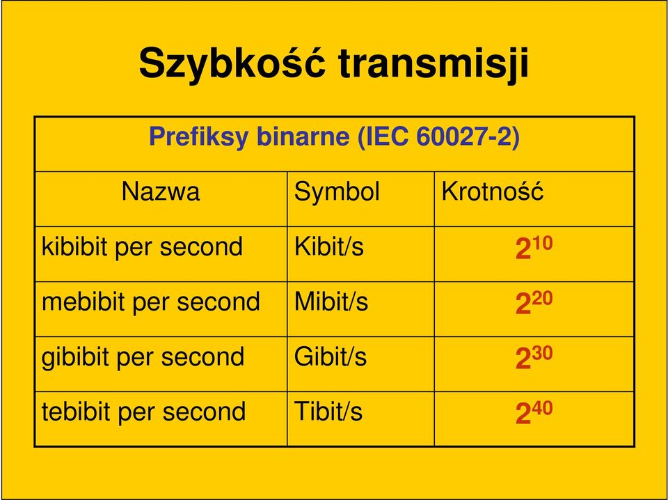 second gibibit per second tebibit per second