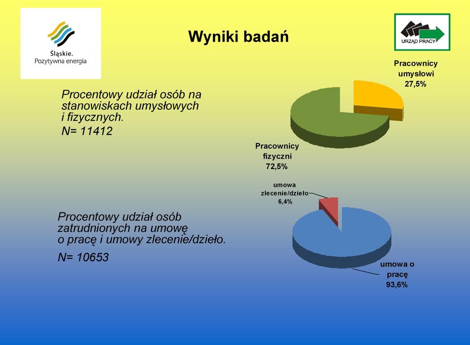 umowy zlecenie/dzieło.