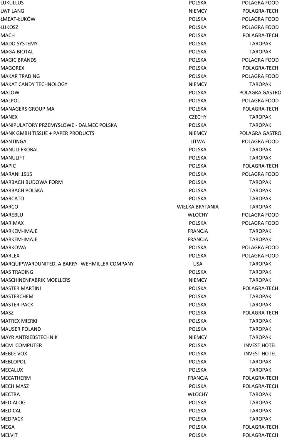 GROUP MA POLSKA POLAGRA-TECH MANEX CZECHY TAROPAK MANIPULATORY PRZEMYSŁOWE - DALMEC POLSKA POLSKA TAROPAK MANK GMBH TISSUE + PAPER PRODUCTS NIEMCY POLAGRA GASTRO MANTINGA LITWA POLAGRA FOOD MANULI