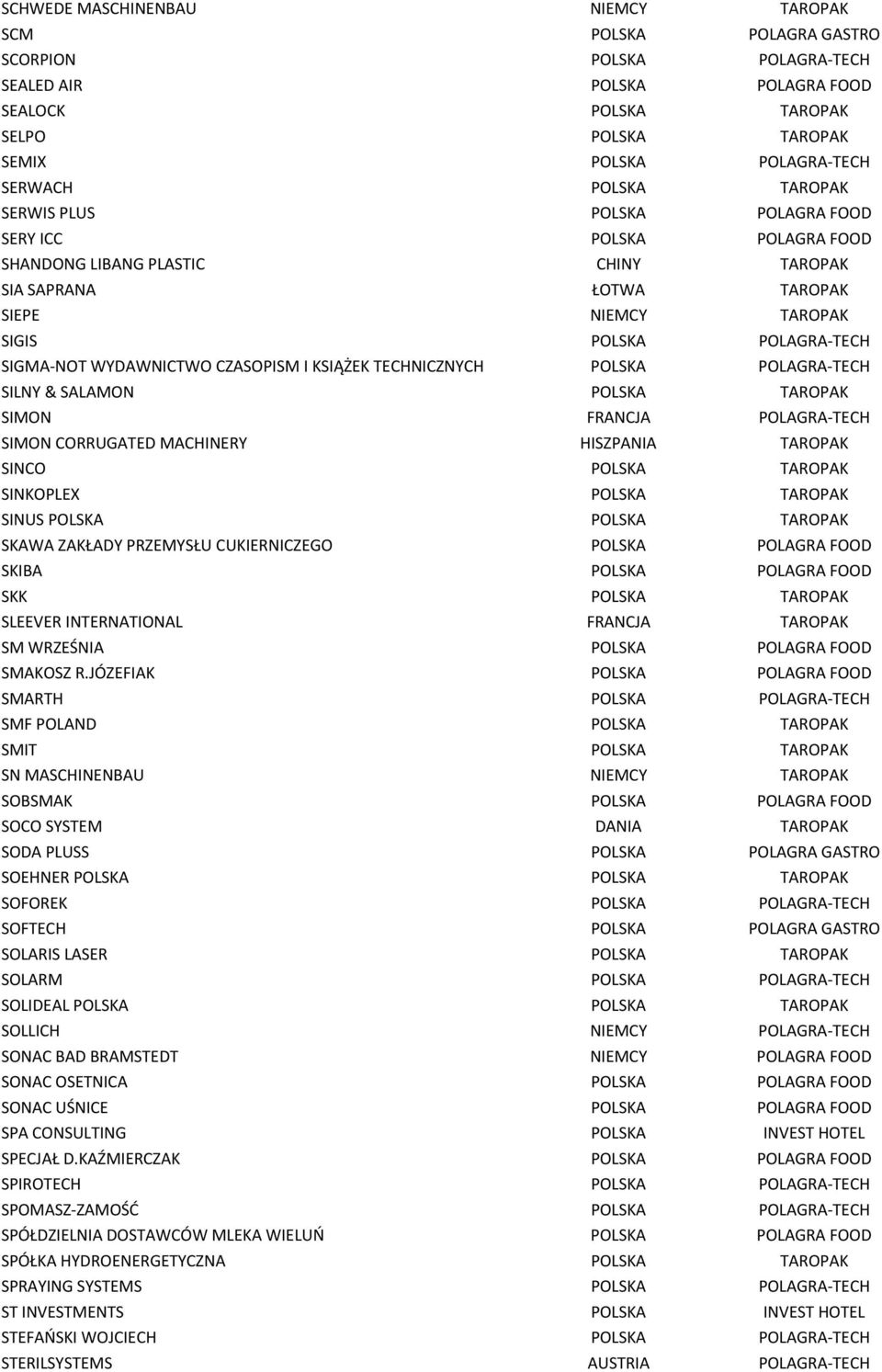 WYDAWNICTWO CZASOPISM I KSIĄŻEK TECHNICZNYCH POLSKA POLAGRA-TECH SILNY & SALAMON POLSKA TAROPAK SIMON FRANCJA POLAGRA-TECH SIMON CORRUGATED MACHINERY HISZPANIA TAROPAK SINCO POLSKA TAROPAK SINKOPLEX