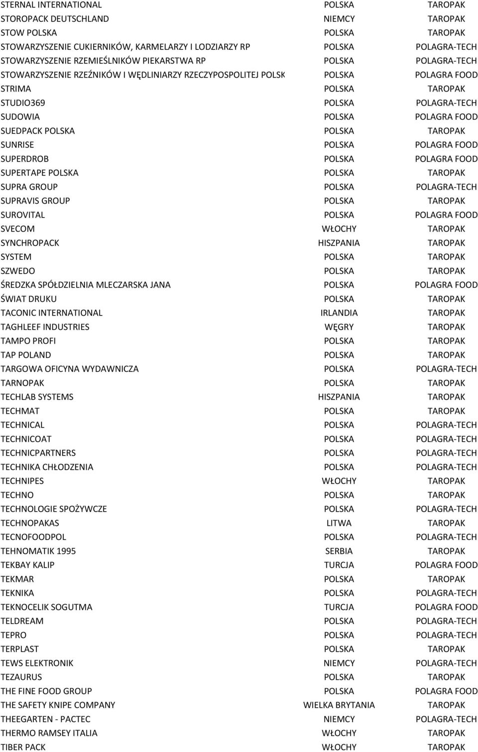 POLAGRA FOOD SUEDPACK POLSKA POLSKA TAROPAK SUNRISE POLSKA POLAGRA FOOD SUPERDROB POLSKA POLAGRA FOOD SUPERTAPE POLSKA POLSKA TAROPAK SUPRA GROUP POLSKA POLAGRA-TECH SUPRAVIS GROUP POLSKA TAROPAK