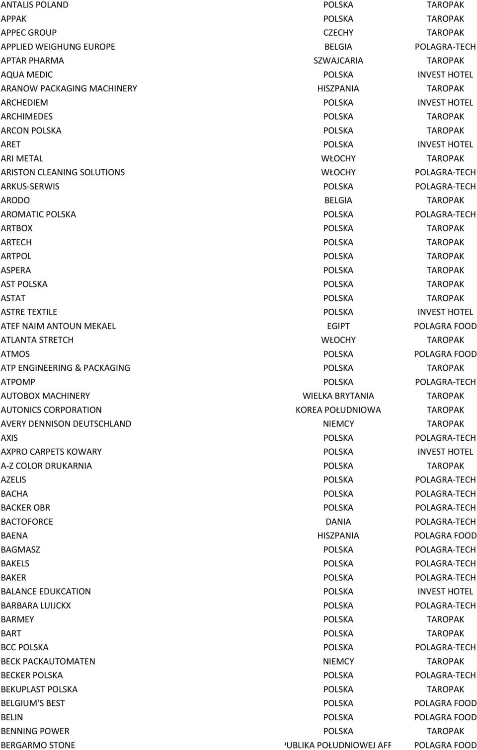 WŁOCHY POLAGRA-TECH ARKUS-SERWIS POLSKA POLAGRA-TECH ARODO BELGIA TAROPAK AROMATIC POLSKA POLSKA POLAGRA-TECH ARTBOX POLSKA TAROPAK ARTECH POLSKA TAROPAK ARTPOL POLSKA TAROPAK ASPERA POLSKA TAROPAK