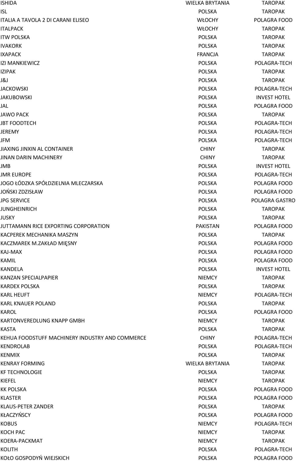 FOODTECH POLSKA POLAGRA-TECH JEREMY POLSKA POLAGRA-TECH JFM POLSKA POLAGRA-TECH JIAXING JINXIN AL CONTAINER CHINY TAROPAK JINAN DARIN MACHINERY CHINY TAROPAK JMB POLSKA INVEST HOTEL JMR EUROPE POLSKA