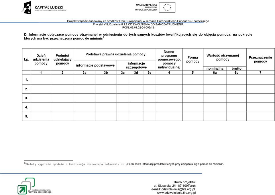 Dzień udzielenia Podstawa prawna udzielenia Numer programu pomocowego, Podmiot Wartość otrzymanej Forma udzielający informacje informacje podstawowe szczegółowe