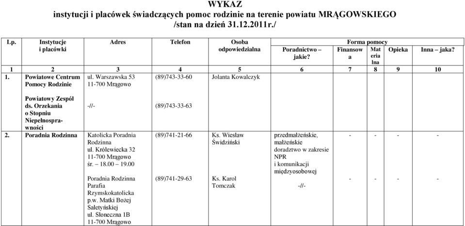 Orzekania // o Stopniu Niepełnosprawności 2. Poradnia Rodzinna Katolicka Poradnia Rodzinna ul. Królewiecka 32 11700 Mrągowo śr. 18.00 19.00 Poradnia Rodzinna Parafia Rzymskokatolicka p.w. Matki Bożej Saletyńskiej ul.