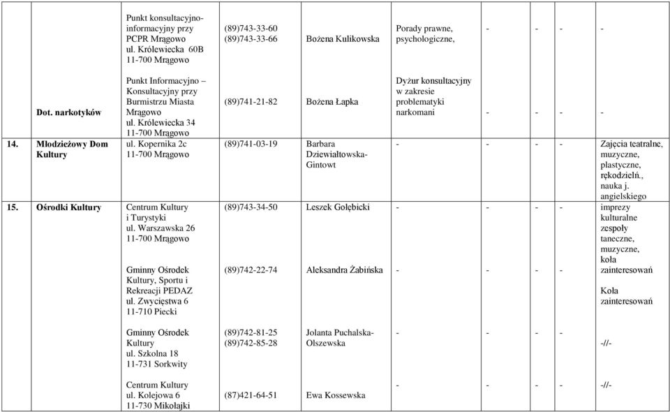 Ośrodki Kultury Centrum Kultury i Turystyki ul. Warszawska 26 11700 Mrągowo Gminny Ośrodek Kultury, Sportu i Rekreacji PEDAZ ul.