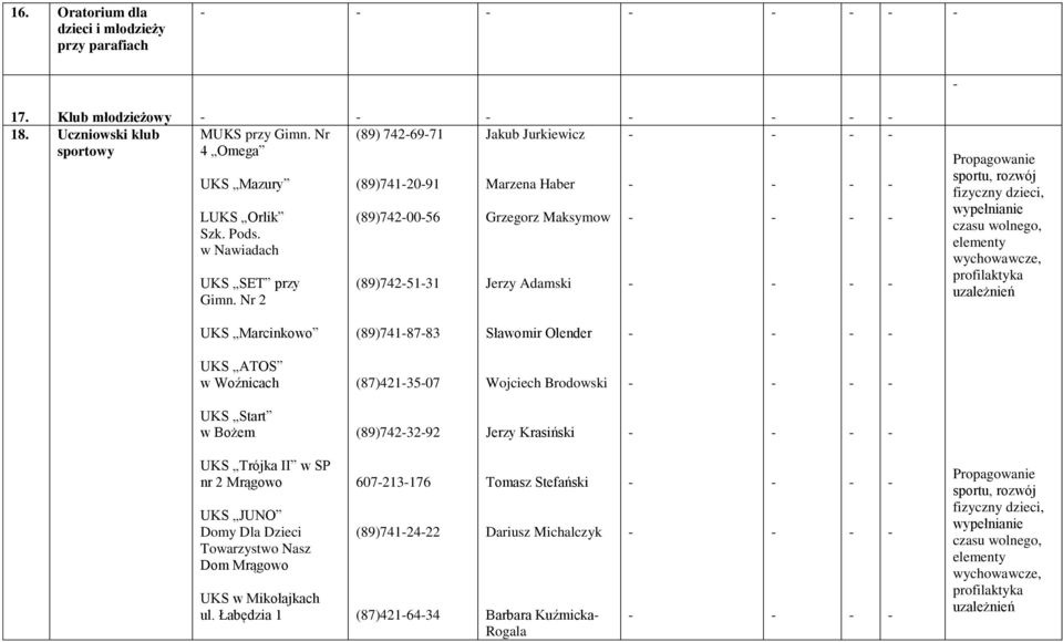 Nr 2 (89)7412091 (89)7420056 (89)7425131 Marzena Haber Grzegorz Maksymow Jerzy Adamski Propagowanie sportu, rozwój fizyczny dzieci, wypełnianie czasu wolnego, elementy wychowawcze, profilaktyka
