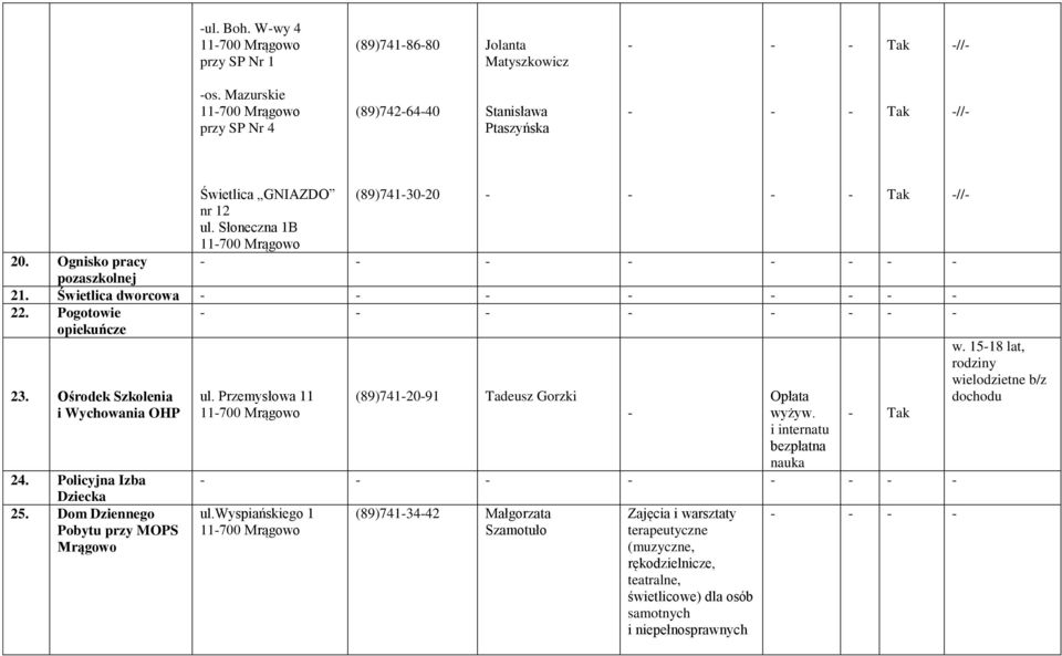 Policyjna Izba Dziecka 25. Dom Dziennego Pobytu przy MOPS Mrągowo ul. Przemysłowa 11 11700 Mrągowo (89)7412091 Tadeusz Gorzki Opłata wyżyw. i internatu bezpłatna nauka ul.