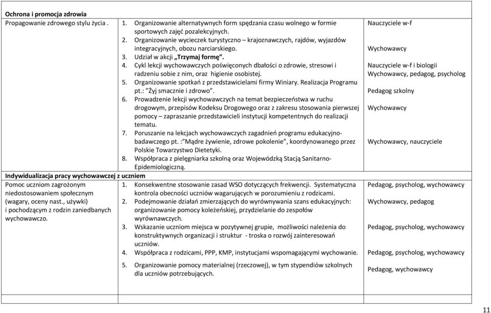 Cykl lekcji wychowawczych poświęconych dbałości o zdrowie, stresowi i radzeniu sobie z nim, oraz higienie osobistej. 5. Organizowanie spotkań z przedstawicielami firmy Winiary. Realizacja Programu pt.