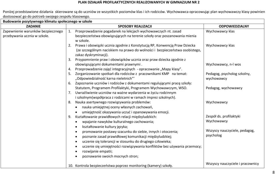 Budowanie pozytywnego klimatu społecznego w szkole ZADANIE SPOSOBY REALIZACJI ODPOWIEDZIALNY Zapewnienie warunków bezpiecznego przebywania ucznia w szkole. 1.