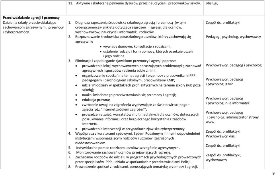 Diagnoza zagrożenia środowiska szkolnego agresją i przemocą (w tym cyberprzemocą)- ankieta dotycząca zagrożeń i agresji, dla uczniów, wychowawców, nauczycieli informatyki, rodziców. 2.