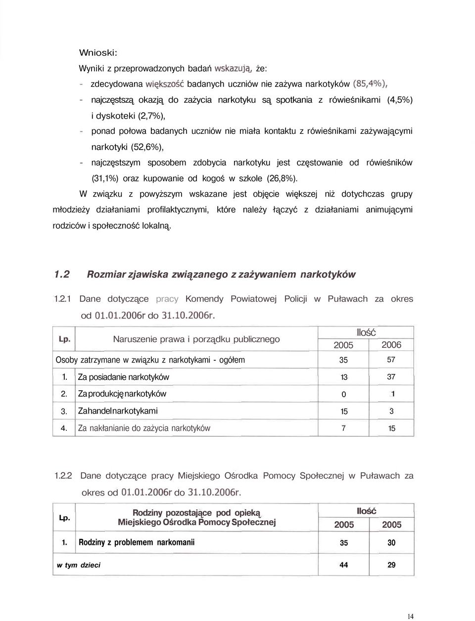 oraz kupowanie od kogoś w szkole (26,8%).