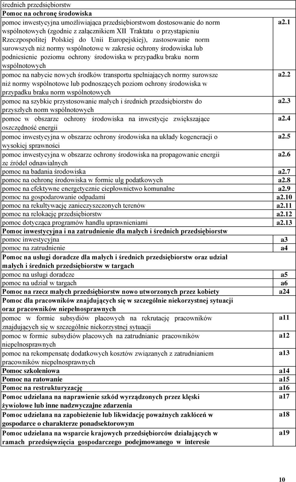 lub podniesienie poziomu ochrony środowiska w przypadku braku norm wspólnotowych pomoc na nabycie nowych środków transportu spełniających normy surowsze a2.